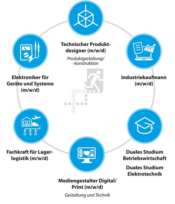  Ausbildungsberufe bei INOTEC