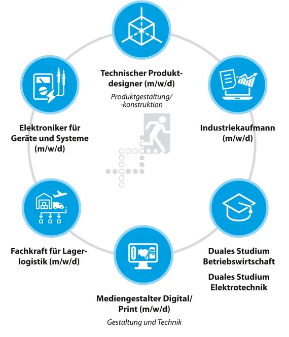 Ausbildungsberufe bei INOTEC