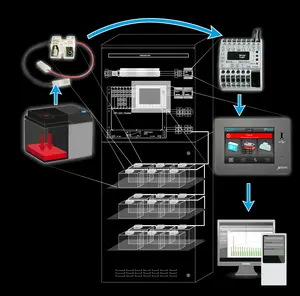 CPS FUSION: INOTEC Sicherheitstechnik GmbH